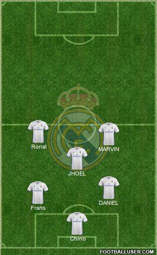 Real Madrid C.F. Formation 2017