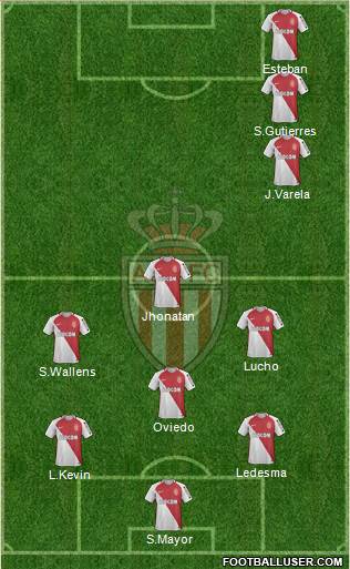 AS Monaco FC Formation 2017