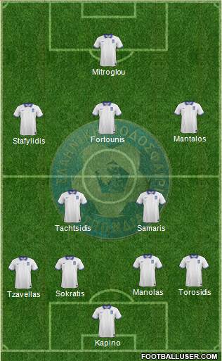 Greece Formation 2017