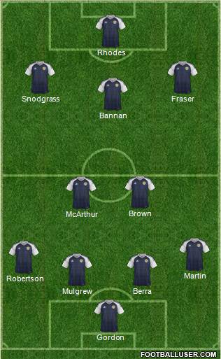 Scotland Formation 2017