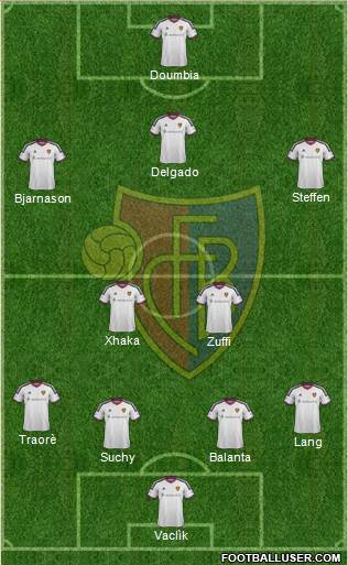 FC Basel Formation 2017