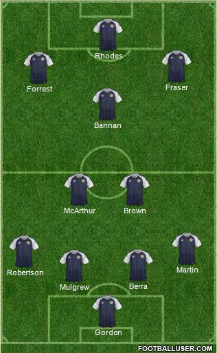 Scotland Formation 2017