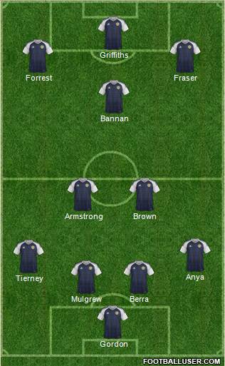 Scotland Formation 2017