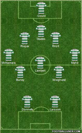 Celtic Formation 2017