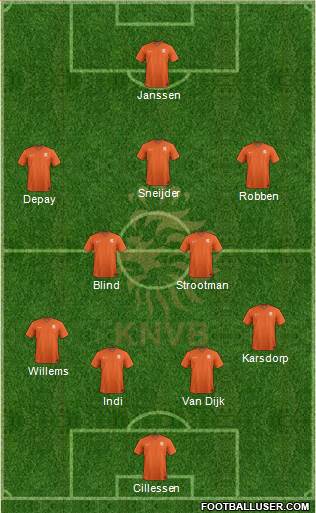 Holland Formation 2017