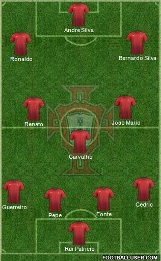 Portugal Formation 2017