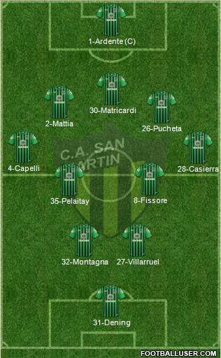 San Martín de San Juan Formation 2017