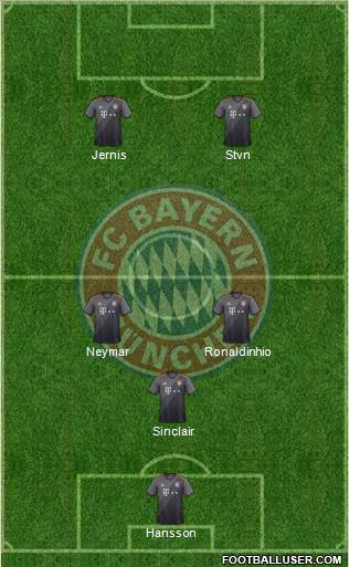 FC Bayern München Formation 2017