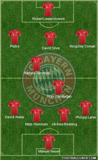 FC Bayern München Formation 2017