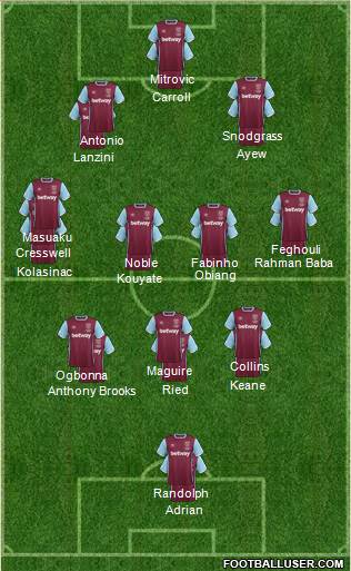 West Ham United Formation 2017