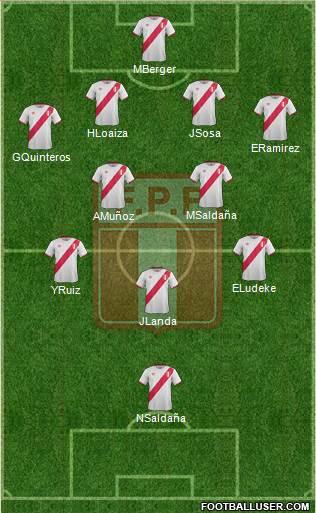 Peru Formation 2017