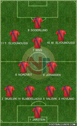 Norway Formation 2017