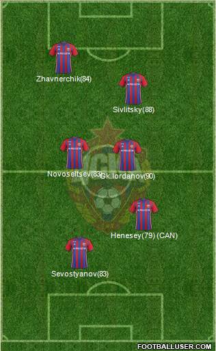 CSKA Moscow Formation 2017