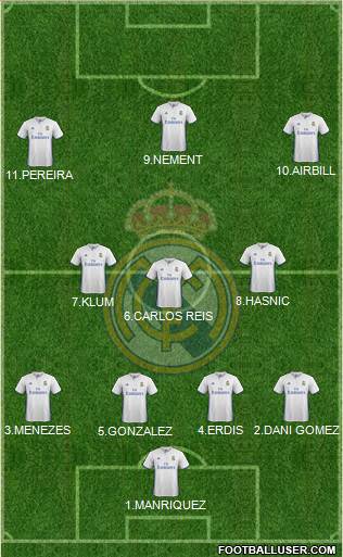 Real Madrid C.F. Formation 2017