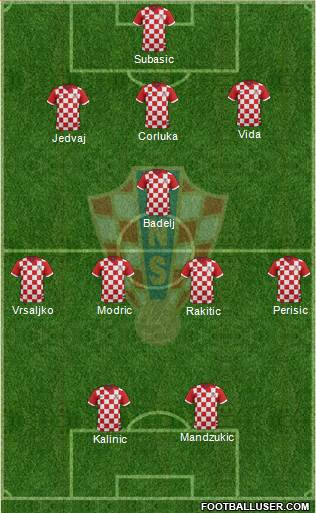 Croatia Formation 2017