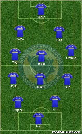 Bosnia and Herzegovina Formation 2017