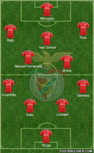 Sport Lisboa e Benfica - SAD Formation 2017