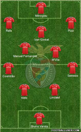 Sport Lisboa e Benfica - SAD Formation 2017