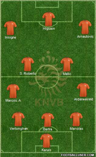 Holland Formation 2017