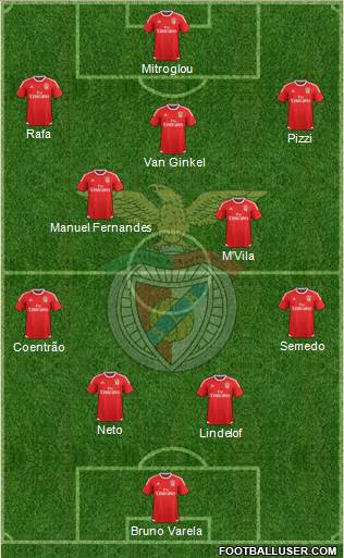 Sport Lisboa e Benfica - SAD Formation 2017