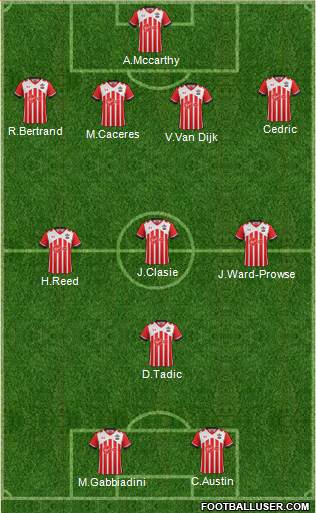 Southampton Formation 2017