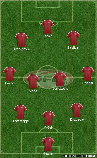 Austria Formation 2017