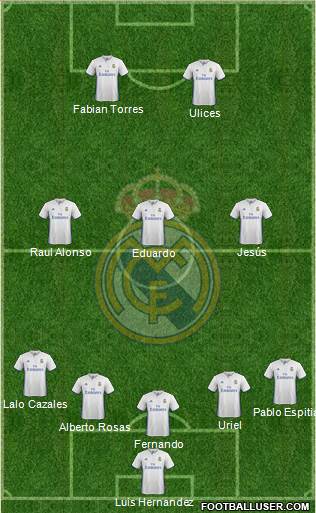 Real Madrid C.F. Formation 2017