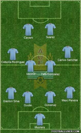 Uruguay Formation 2017