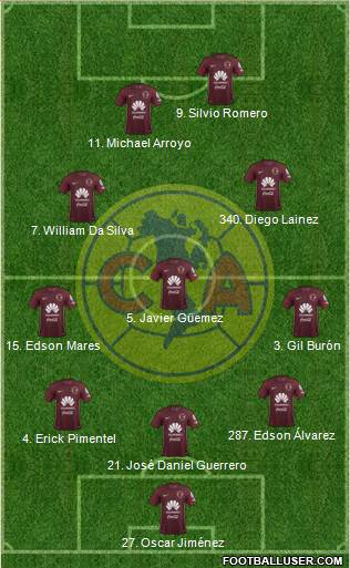 Club de Fútbol América Formation 2017