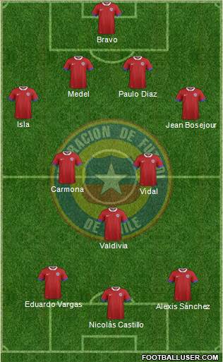 Chile Formation 2017