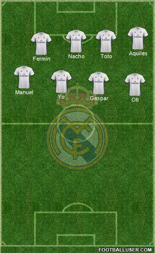 R. Madrid Castilla Formation 2017