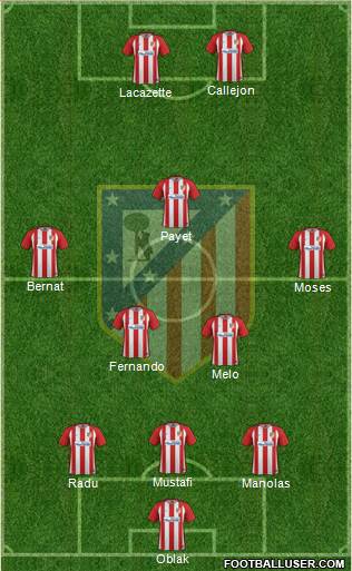 Atlético Madrid B Formation 2017