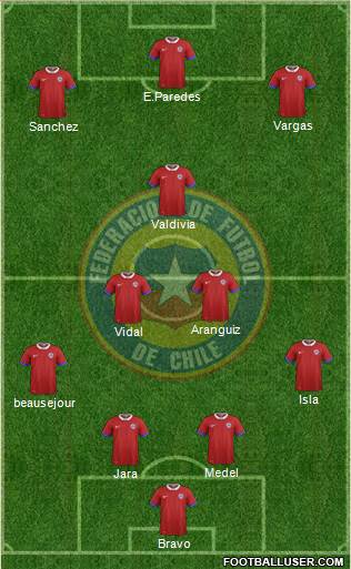 Chile Formation 2017