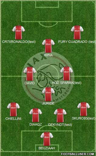 AFC Ajax Formation 2017