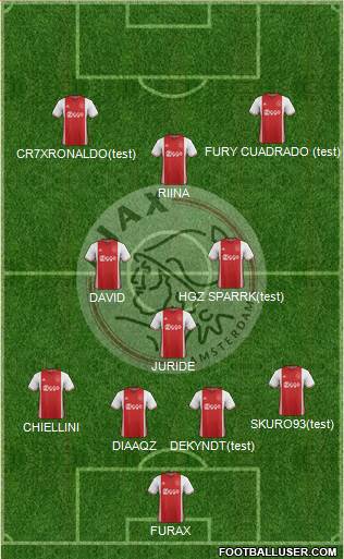 AFC Ajax Formation 2017