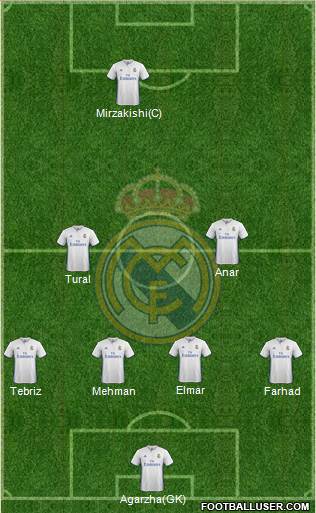 Real Madrid C.F. Formation 2017