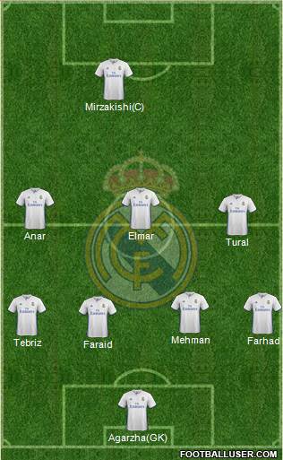 Real Madrid C.F. Formation 2017