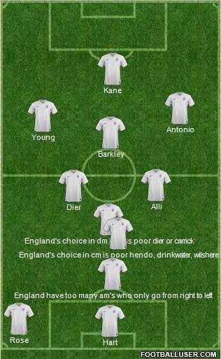 England Formation 2017