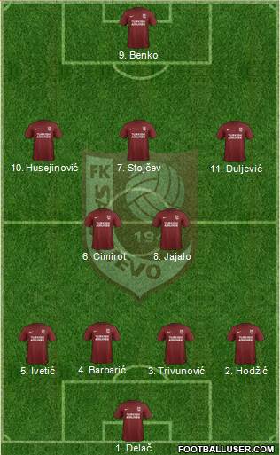 FK Sarajevo Formation 2017