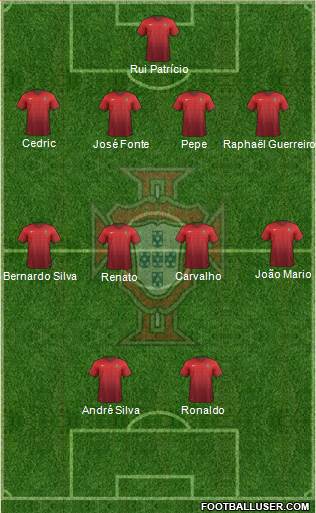 Portugal Formation 2017