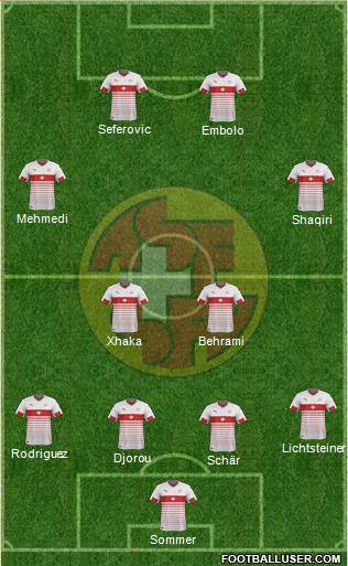 Switzerland Formation 2017