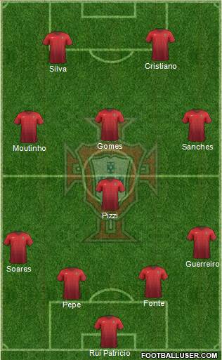 Portugal Formation 2017