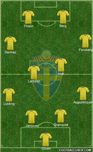 Sweden Formation 2017