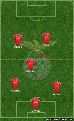 Sport Lisboa e Benfica - SAD Formation 2017