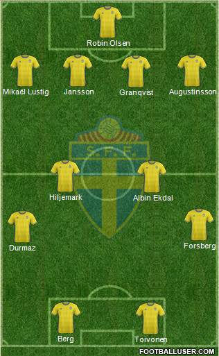 Sweden Formation 2017