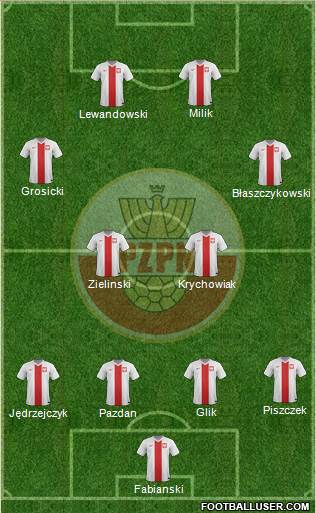 Poland Formation 2017