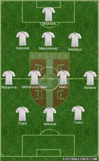 Serbia Formation 2017