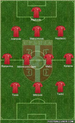 Serbia Formation 2017