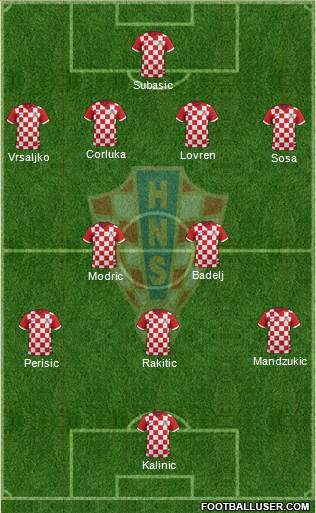 Croatia Formation 2017