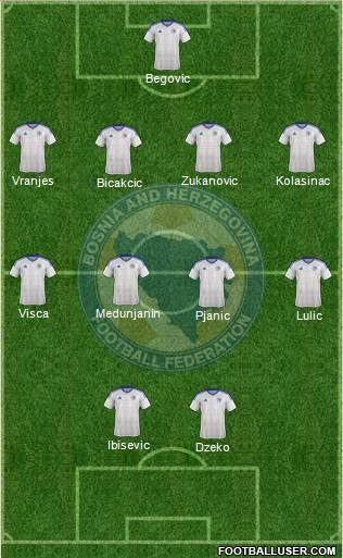 Bosnia and Herzegovina Formation 2017